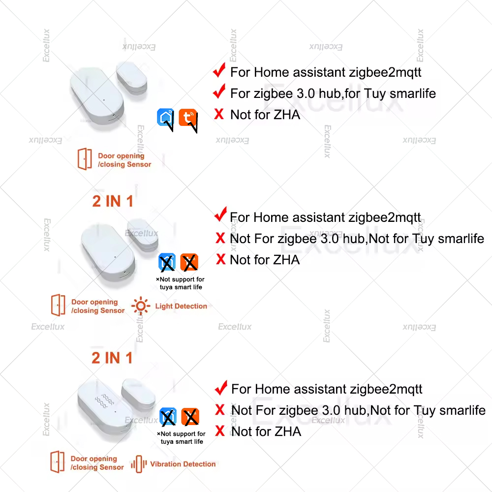 Zigbee 3.0 Door Window Sensor  - Home Security Alarm review and price