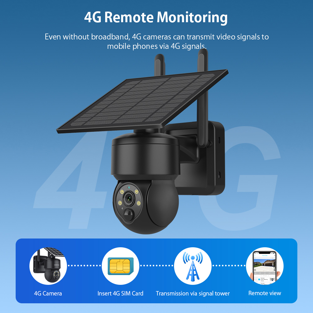 SHIWOJIA WIFI Wireless PTZ Sol - Home Security Panel review and price