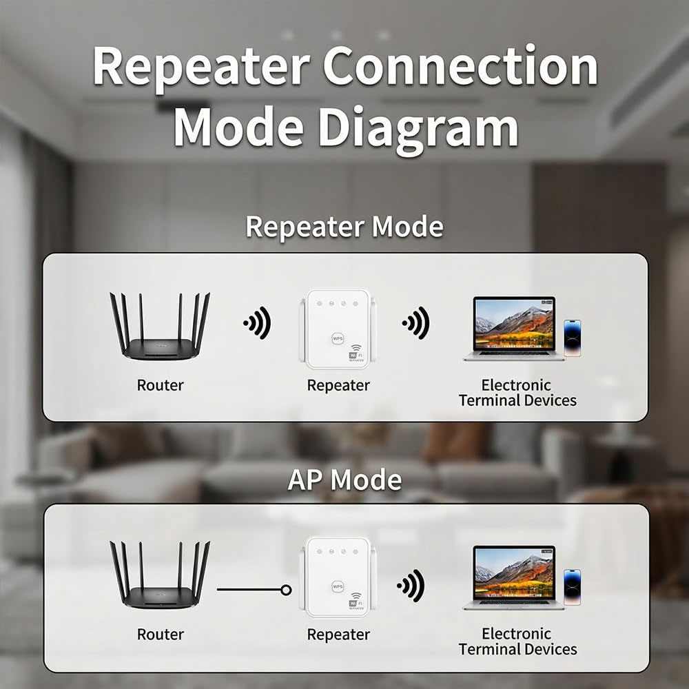 2026 New WiFi Repeater 300Mbps - Home Security Wireless review and price