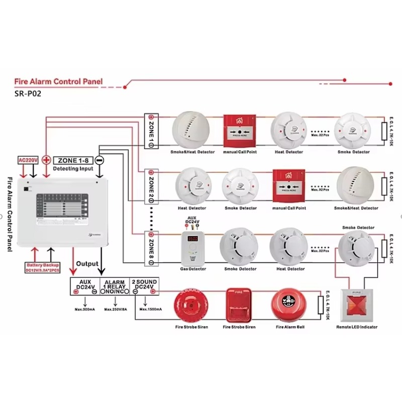1-10 Zones Zones Conventional  - Home Security Alarm review and price