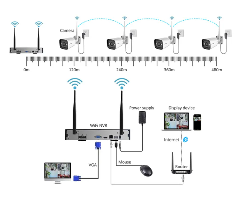 High Tech 3mp 2ch 4ch 8ch 4 Ch - Home Security System review and price