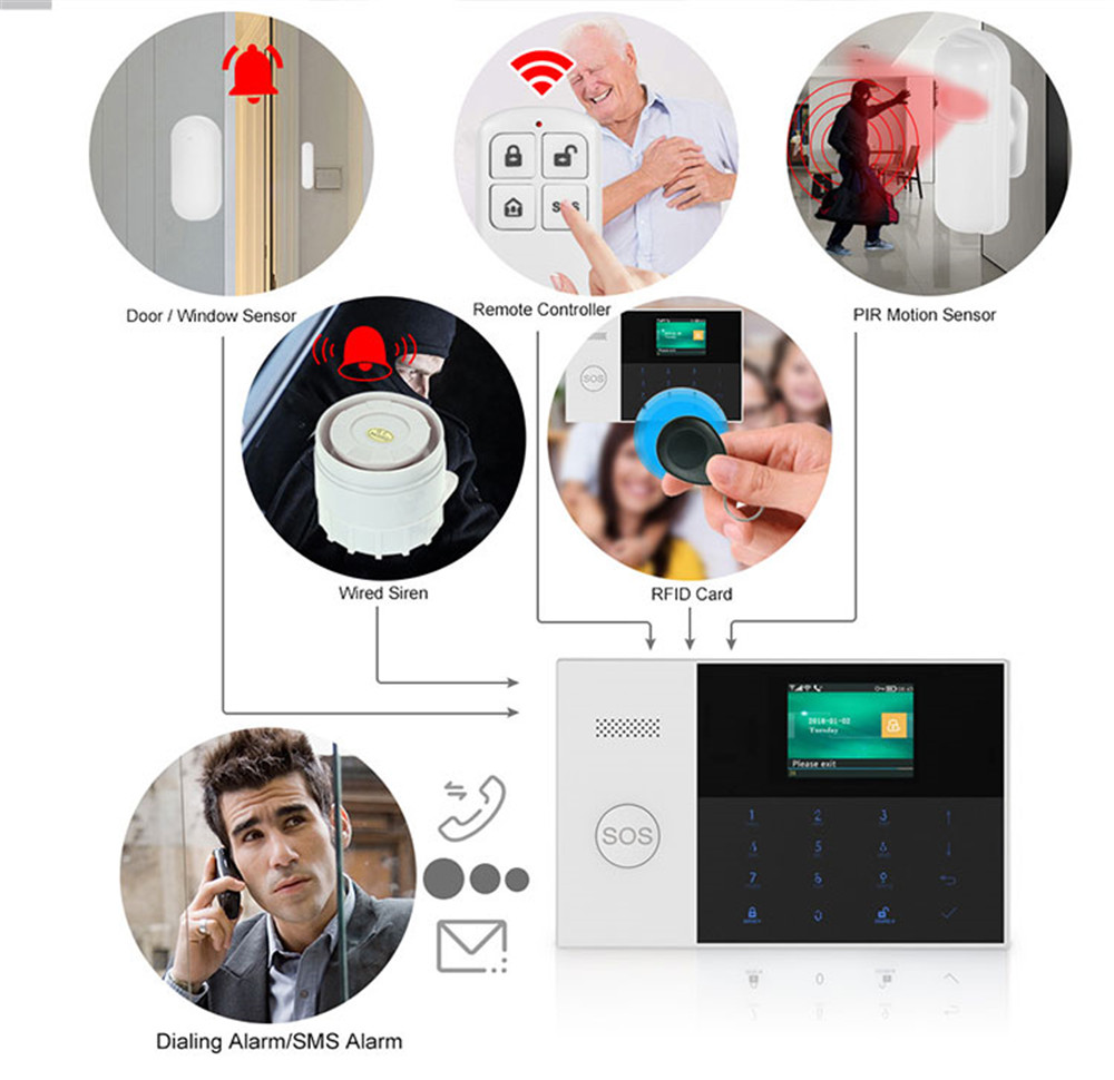 PGST PF-50 High Quality Wirele - Home Security System review and price