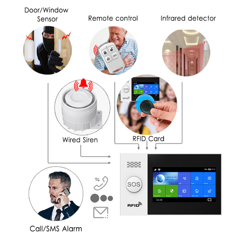 HIVA PF-50 Wireless 433MHz Rem - Home Security System review and price