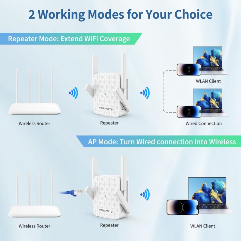 1200Mbps Wireless Wifi Extende - Home Security Wireless review and price