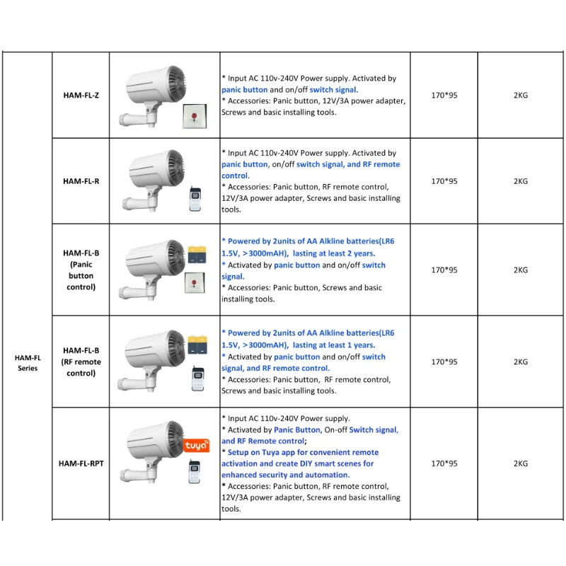 Applicable to Home Security Sm - Home Security Fog System review and price