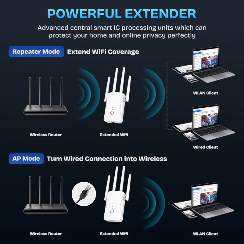 1200Mbps Dual Band WiFi Repeat - Home Security Wireless review and price