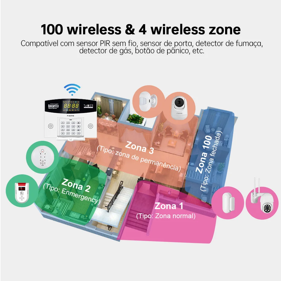 Fuers Tuya Smart Alarm System  - Home Security Phone Number review and price