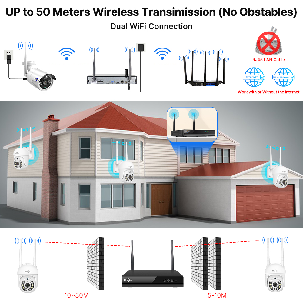 Hiseeu 5MP WiFi CCTV Camera Se - Home Security Panel review and price