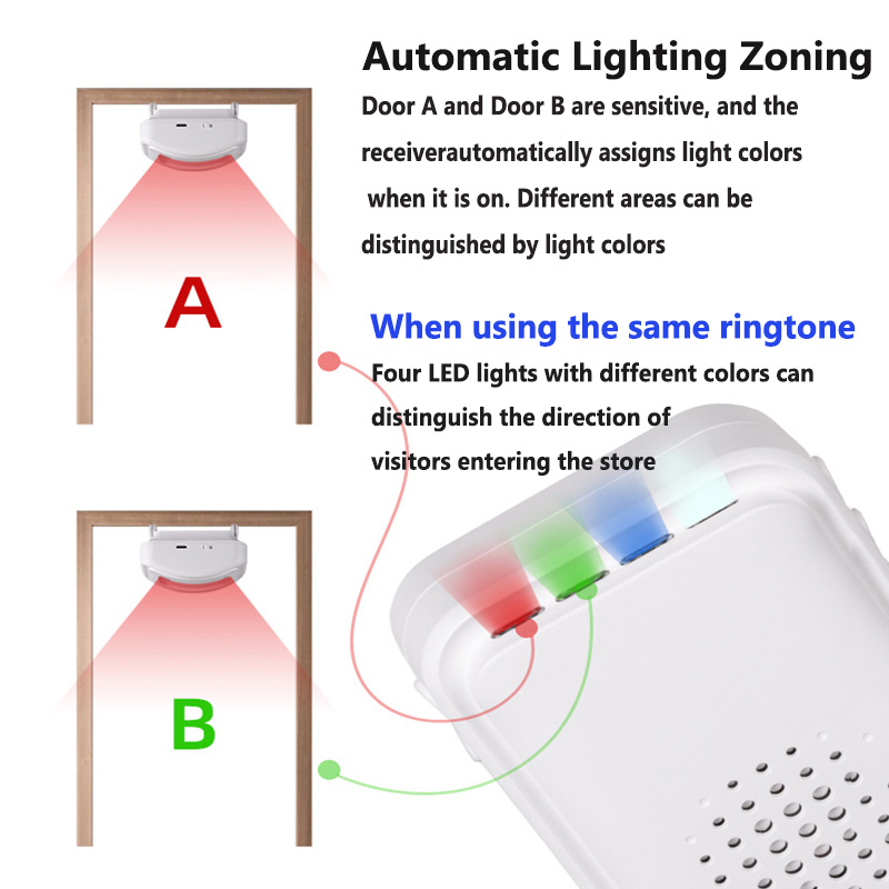 Wireless Welcome Doorbell Home - Home Security System review and price